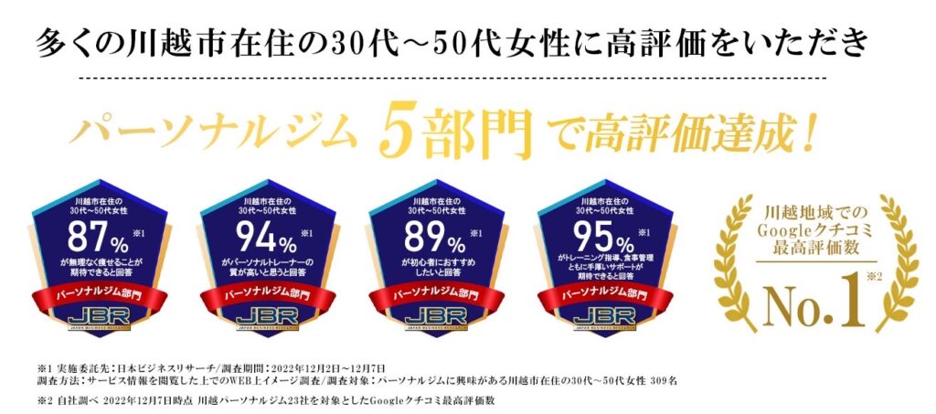 川越 パーソナルジム ロゴ