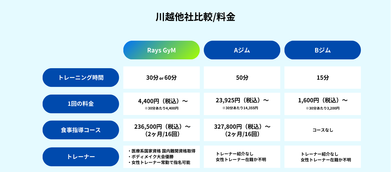 川越他社比較/料金